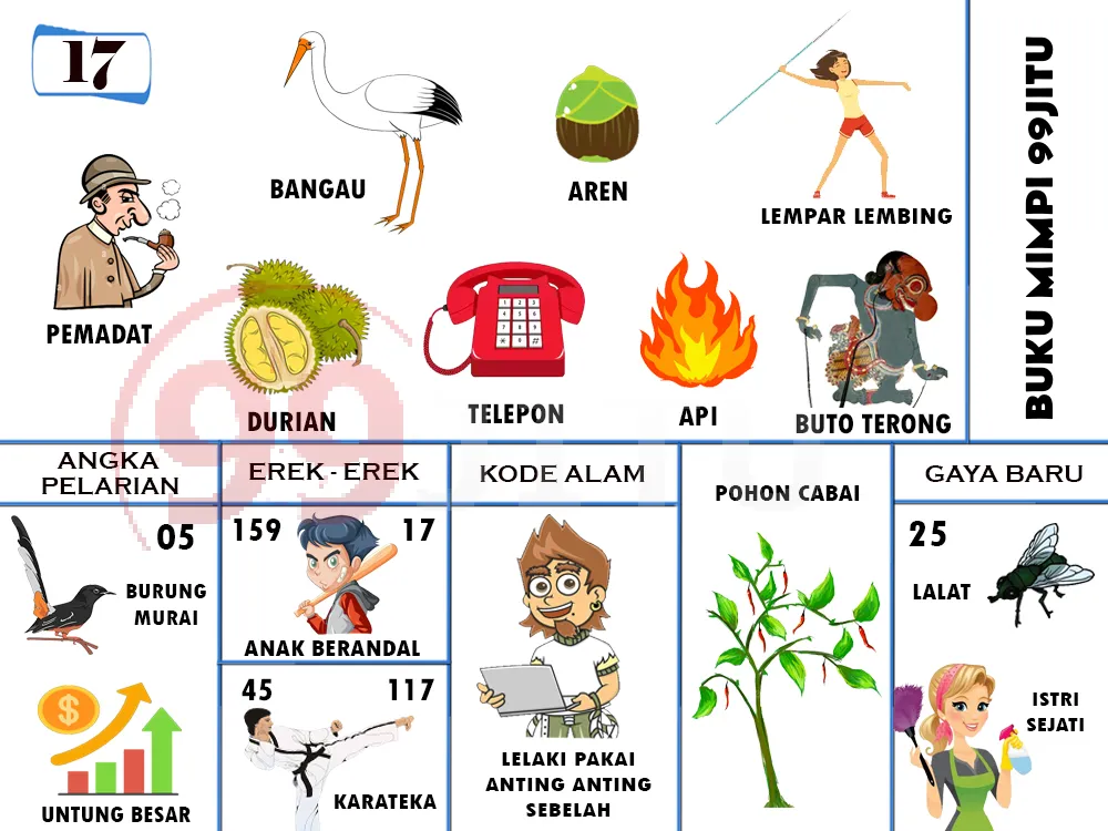 buku mimpi erek erek togel 17