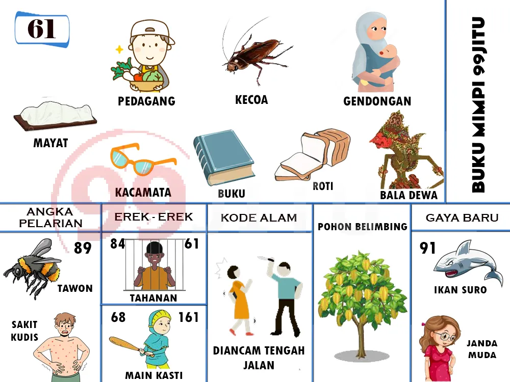 buku mimpi erek erek togel 61